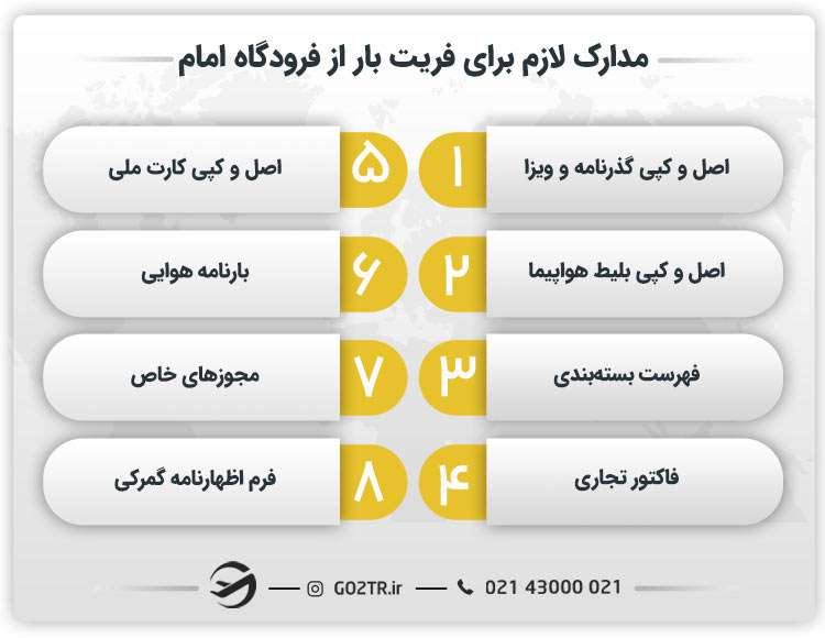 مدارک لازم برای فریت باز از فرودگاه امام