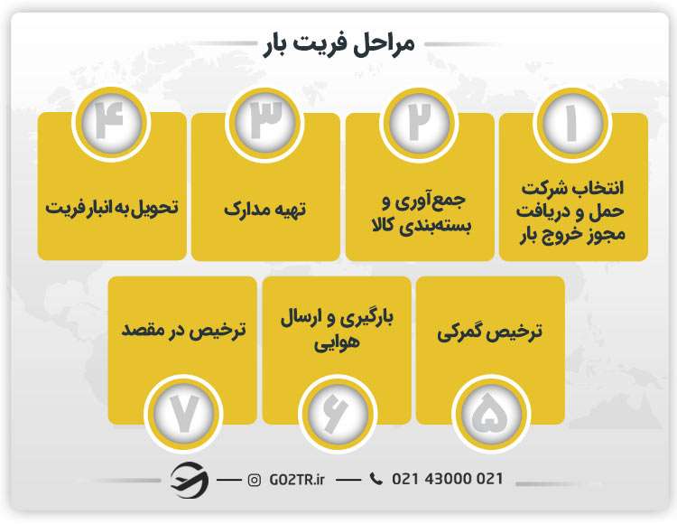 مراحل فریت بار
