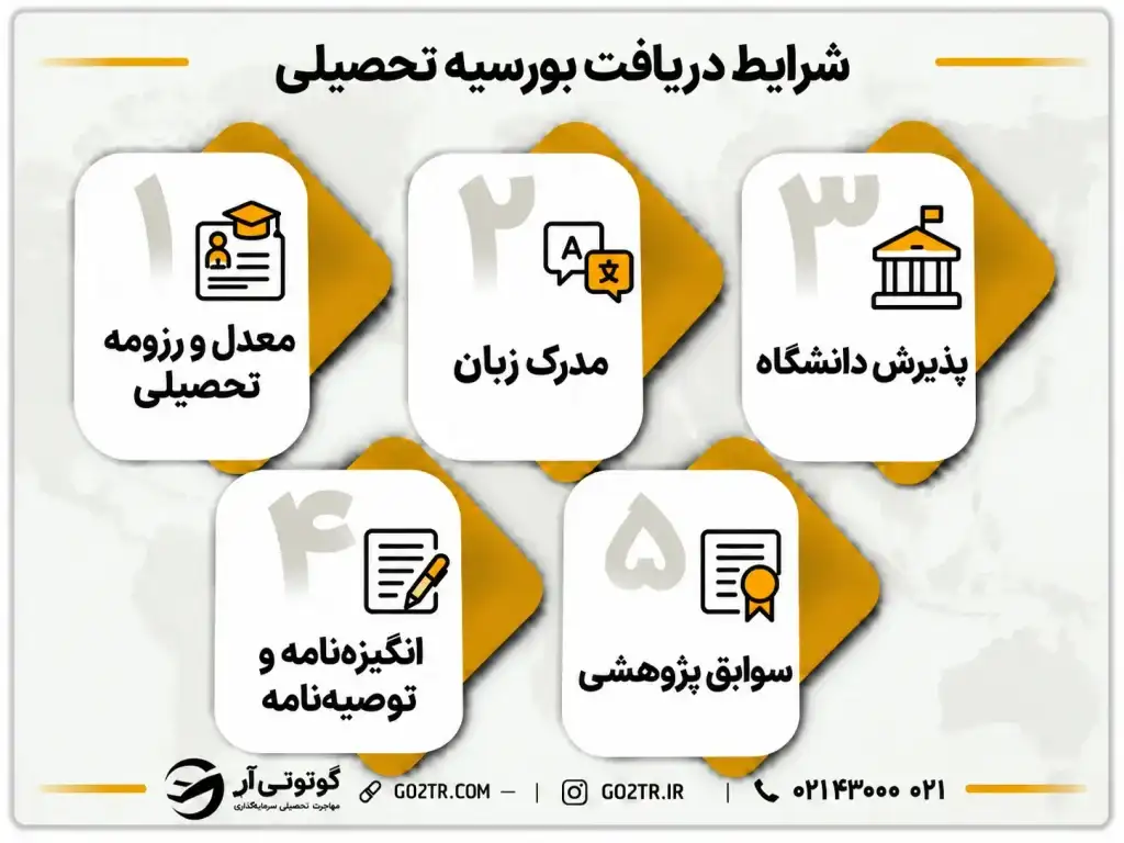 شرایط بورسیه تحصیلی خارج از کشور
