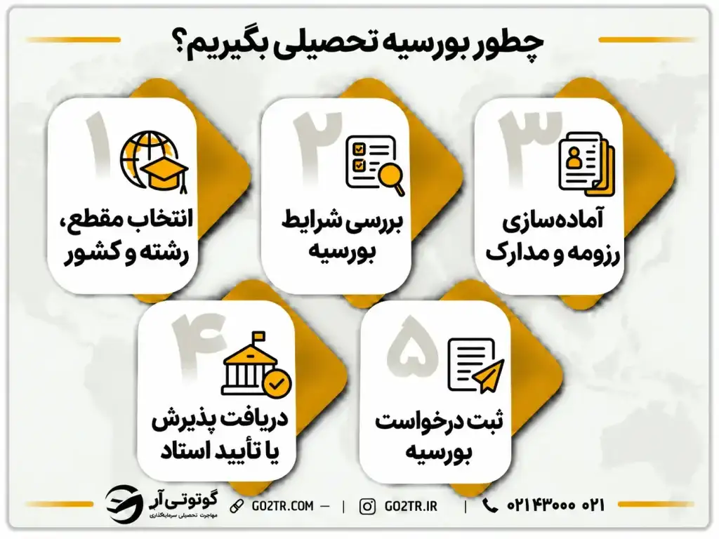 چطور بورسیه تحصیلی بگیریم؟