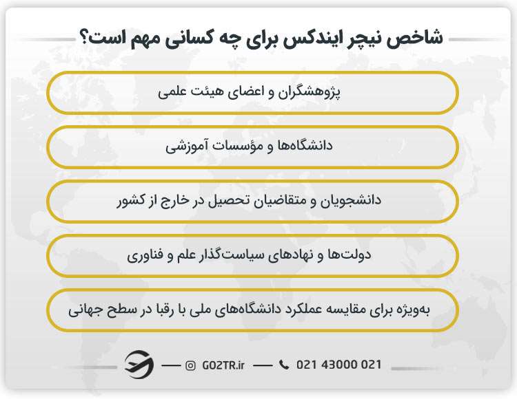 شاخص نیچر ایندکس برای چه کسانی مهم است؟