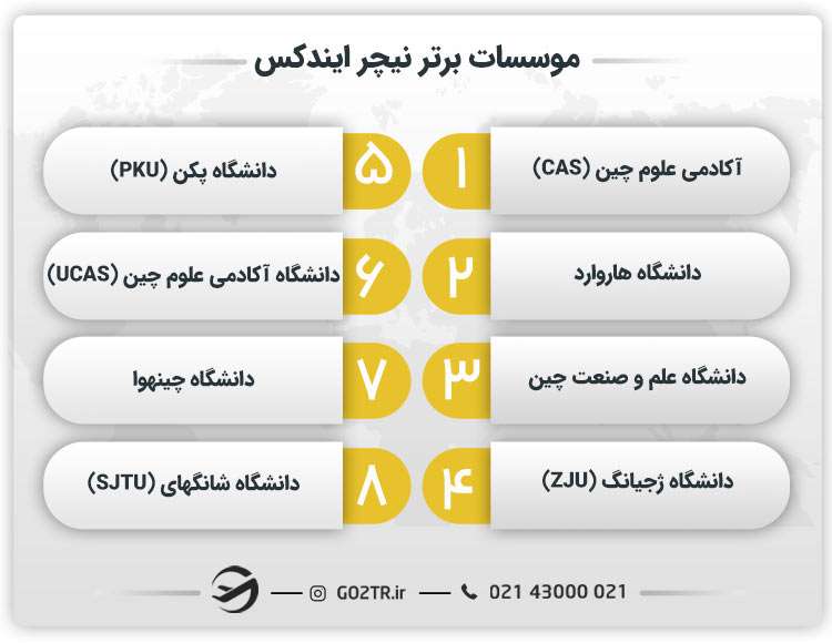 موسسات برتر نیچر ایندکس