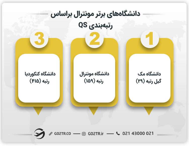 دانشگاه‌های برتر مونترال براساس رتبه‌بندی QS