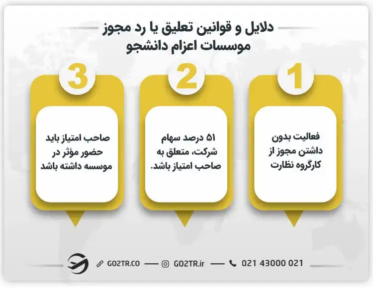 دلایل و قوانین تعلیق یا رد مجوز موسسات اعزام دانشجو