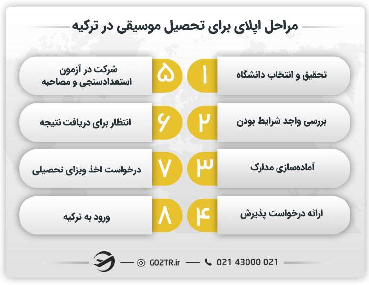 مراحل اپلای برای تحصیل موسیقی در ترکیه