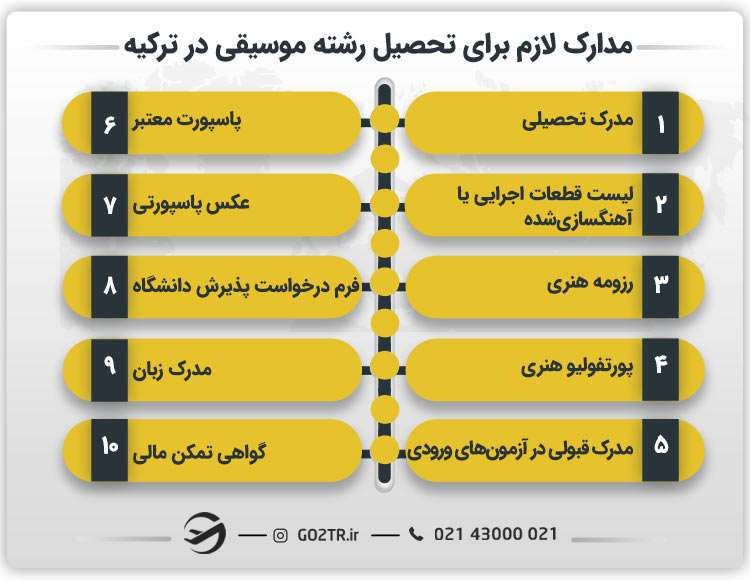 مدارک لازم برای تحصیل رشته موسیقی در ترکیه