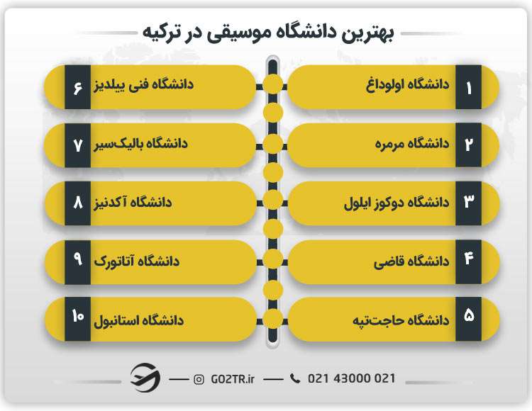 بهترین دانشگاه موسیقی در ترکیه