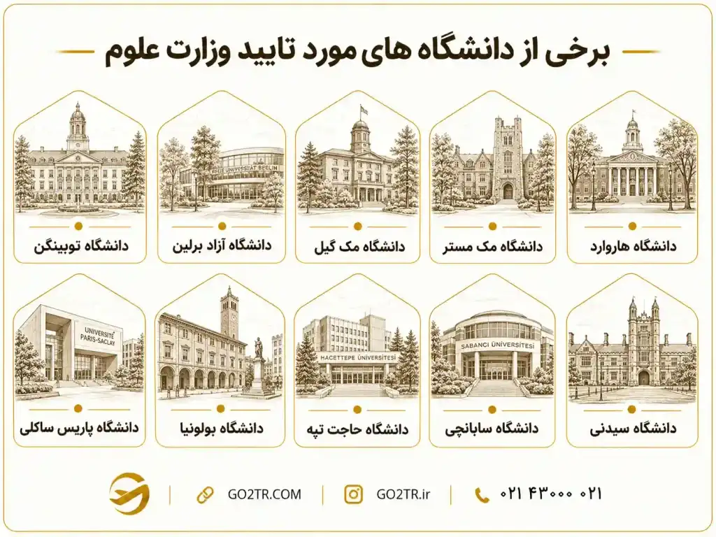 لیست دانشگاه های مورد تایید وزارت علوم ایران ۲۰۲۶