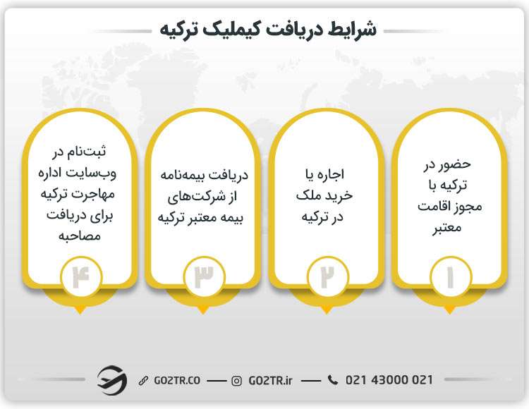 شرایط دریافت کیملیک ترکیه