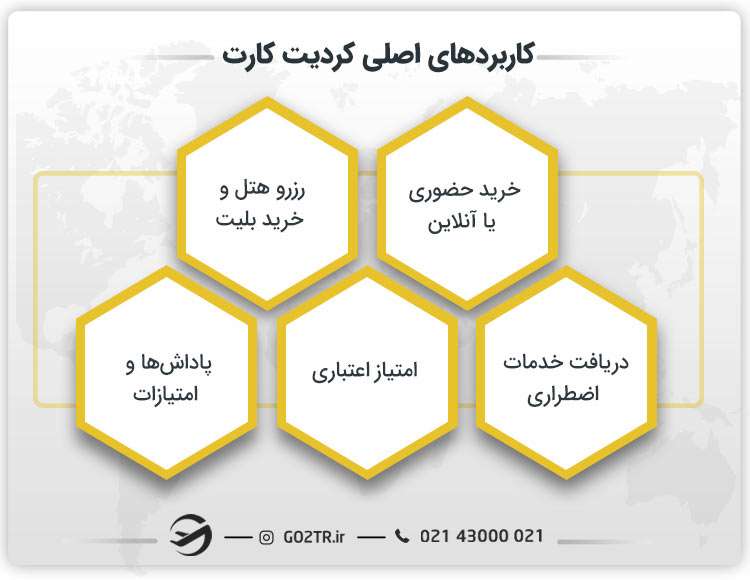کاربردهای اصلی کردیت کارت
