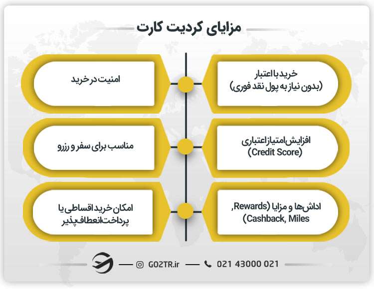مزایای کردیت کارت