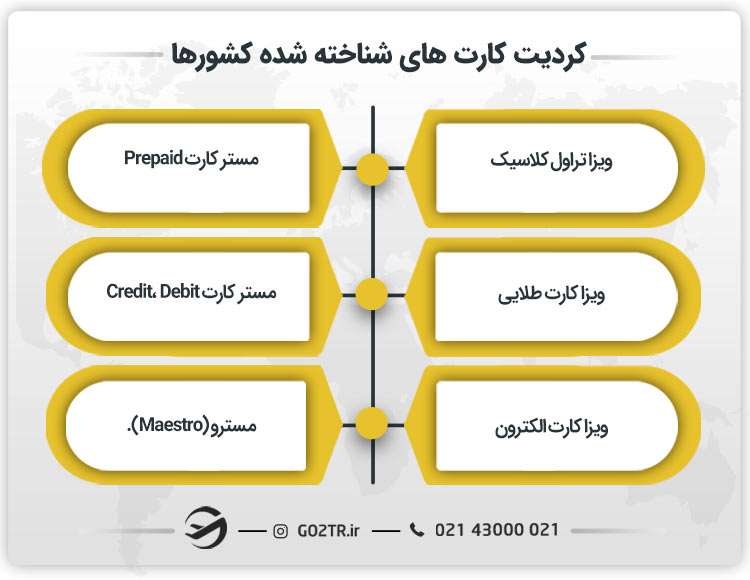 کردیت کارت های شناخته شده کشورها