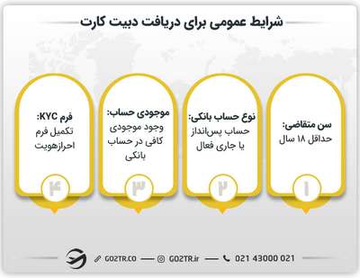 شرایط عمومی برای دریافت دبیت کارت