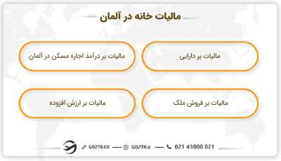 مالیات خانه در آلمان
