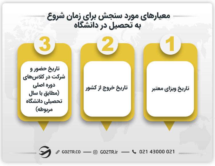 معیارهای لازم برای تأیید شدن دانشگاه از سوی وزارت بهداشت ایران