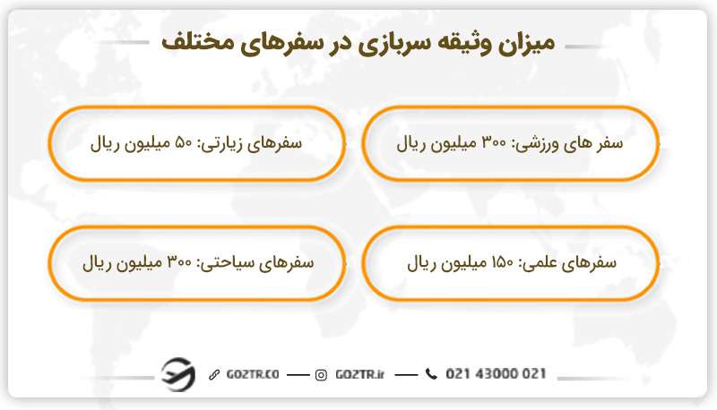 میزان وثیقه سربازی در سفرهای مختلف