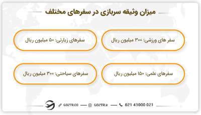 میزان وثیقه سربازی در سفرهای مختلف