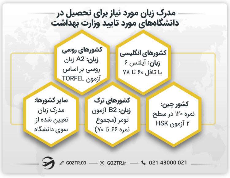 مدرک زبان مورد نیاز برای تحصیل در دانشگاه‌ های مورد تایید وزارت بهداشت