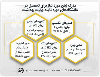 مدرک زبان مورد نیاز برای تحصیل در دانشگاه‌های مورد تایید وزارت بهداشت