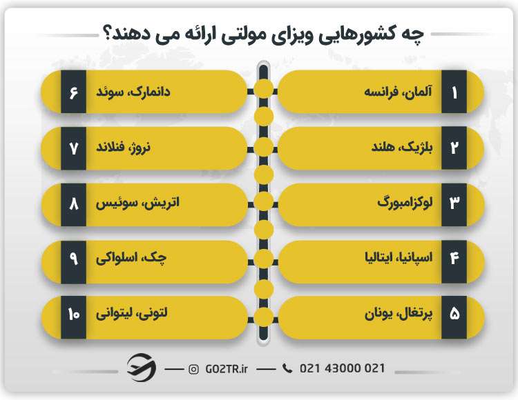 چه کشورهایی ویزای مولتی ارائه می دهند؟