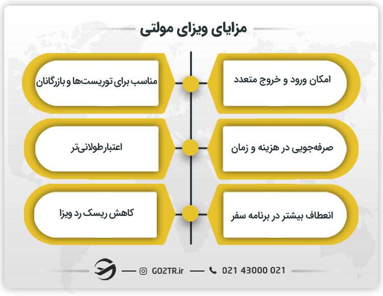 مزایای ویزای مولتی