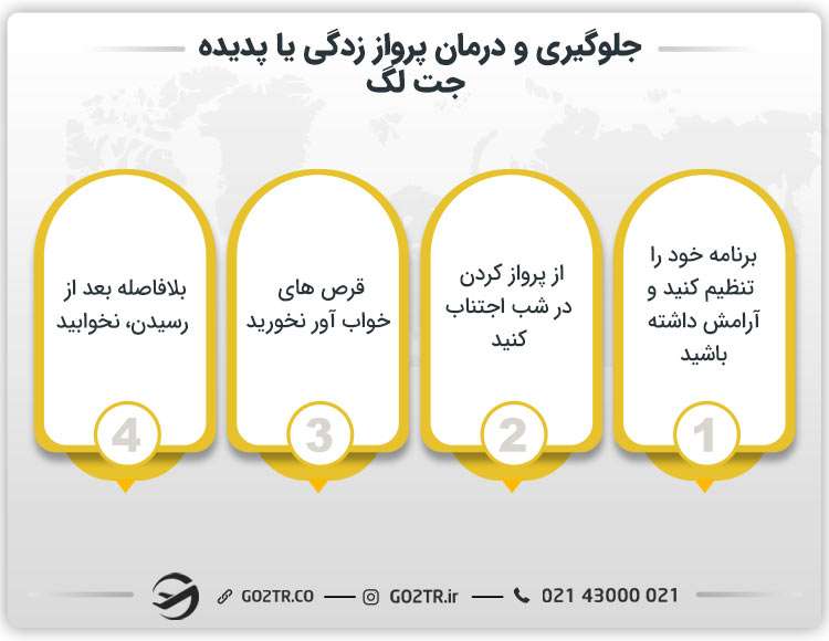 جلوگیری و درمان پرواز زدگی یا پدیده جت لگ