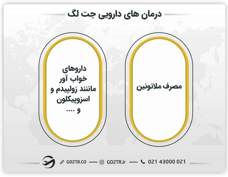 درمان دارویی جت لگ