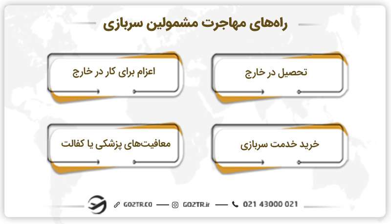 راه های مهاجرت مشمولین سربازی