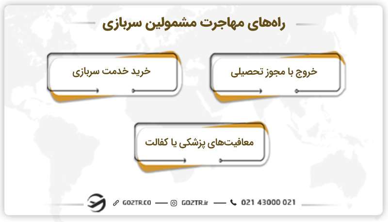 مهاجرت بدون سربازی
