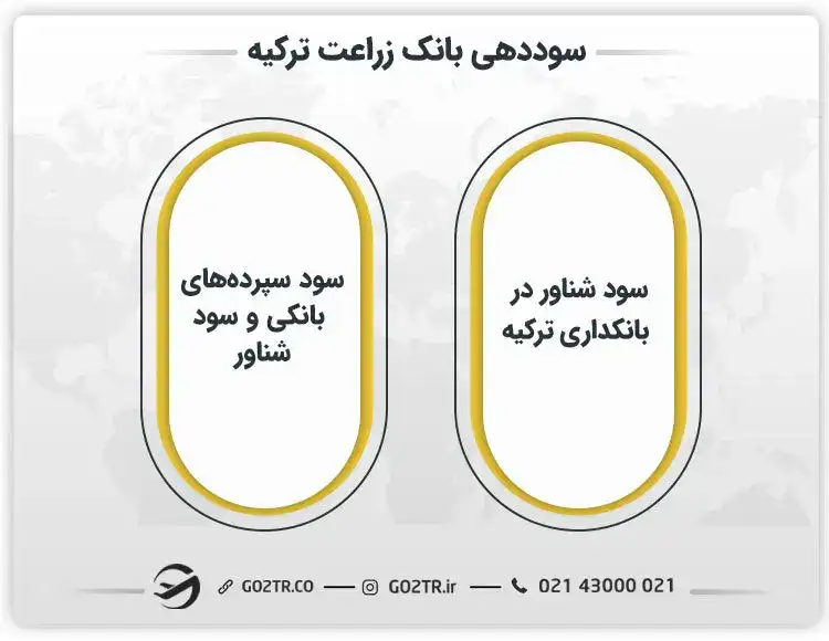 سوددهی بانک زراعت ترکیه