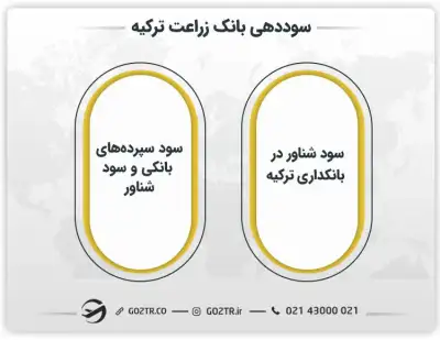 سوددهی بانک زراعت ترکیه