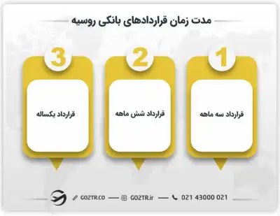 مدت زمان قراردادهای بانکی روسیه