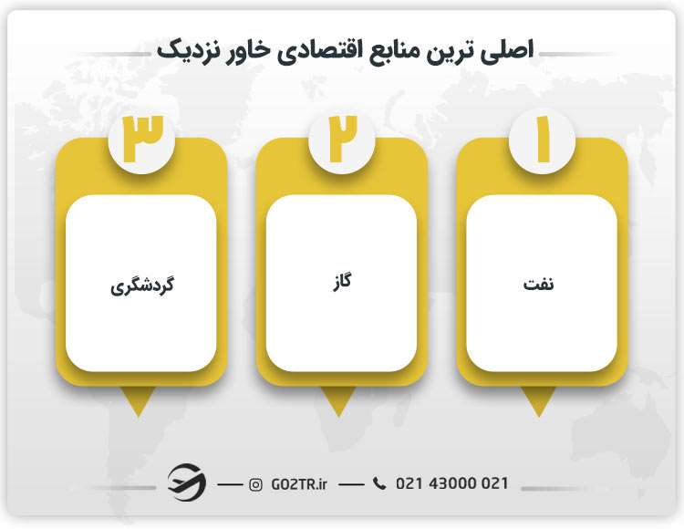 اصلی ترین منابع اقتصادی خاور نزدیک