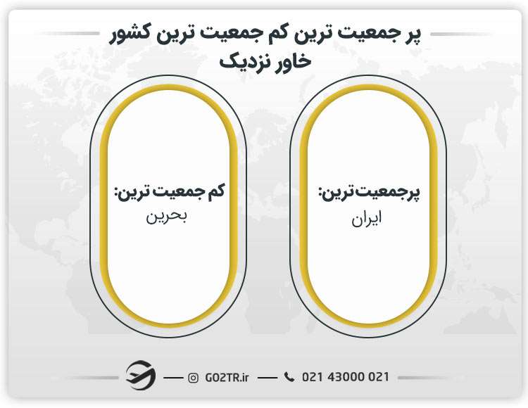 پر جمعیت ترین و کم جمعیت ترین کشور خاور نزدیک
