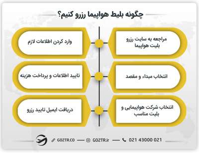 چگونه بلیط هواپیما رزرو کنیم؟