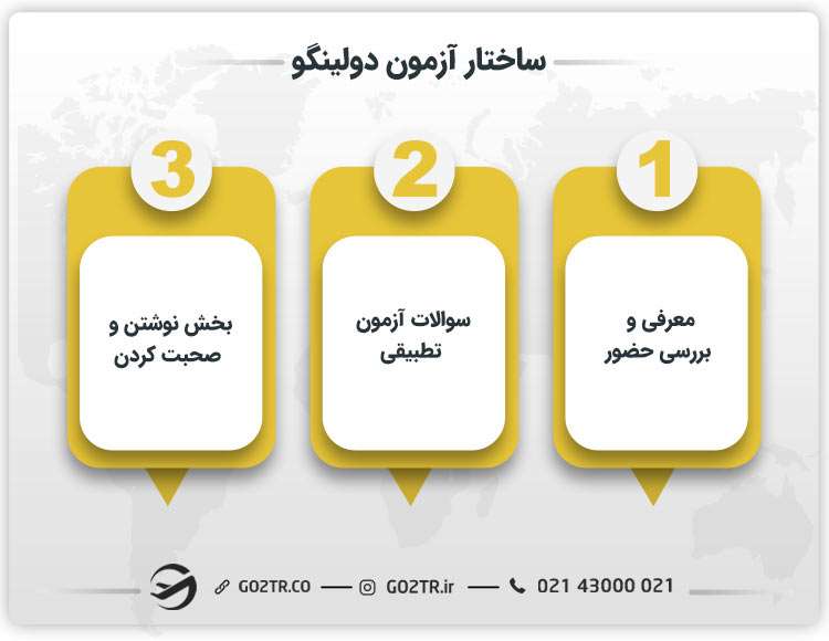ساختار آزمون دولینگو