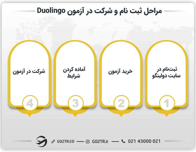 مراحل ثبت‌نام و شرکت در آزمون Duolingo