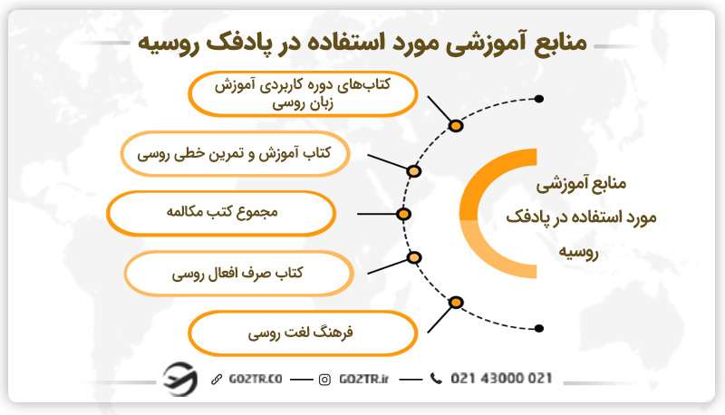 منابع آموزشی مورداستفاده در دوره پادفک روسیه