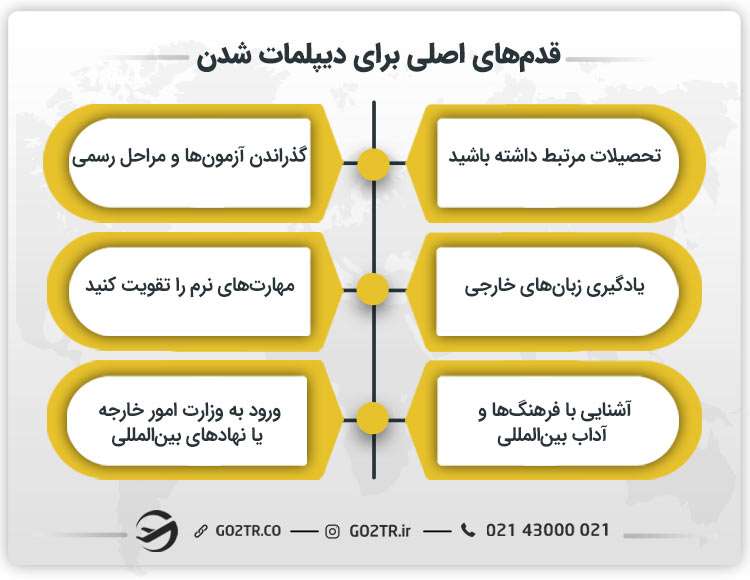 قدمهای اصلی برای دیپلمات شدن