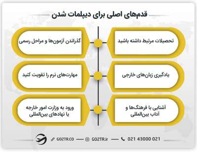 قدم‌های اصلی برای دیپلمات شدن