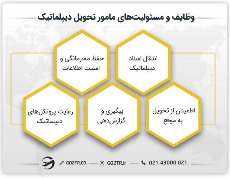 وظایف و مسئولیتهای مامور تحویل دیپلماتیک