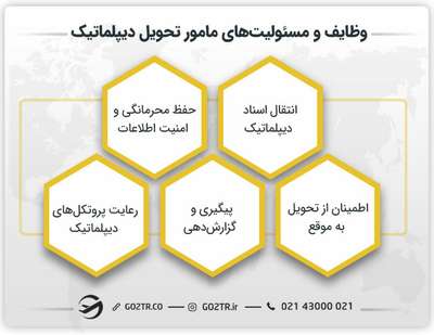 وظایف و مسئولیت‌های مامور تحویل دیپلماتیک