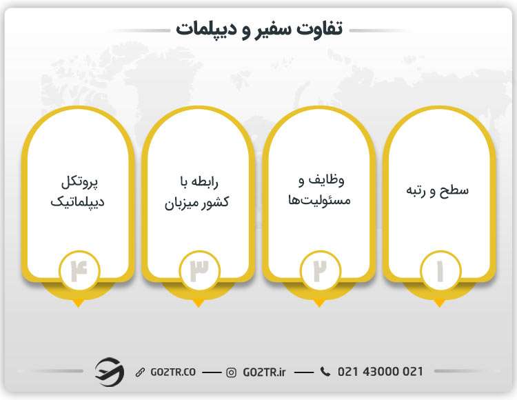 تفاوت سفیر و دیپلمات