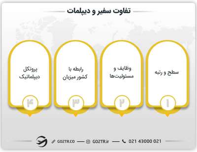 تفاوت سفیر و دیپلمات