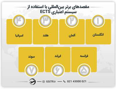مقصدهای برتر بین‌ المللی با استفاده از سیستم اعتباری ECTS
