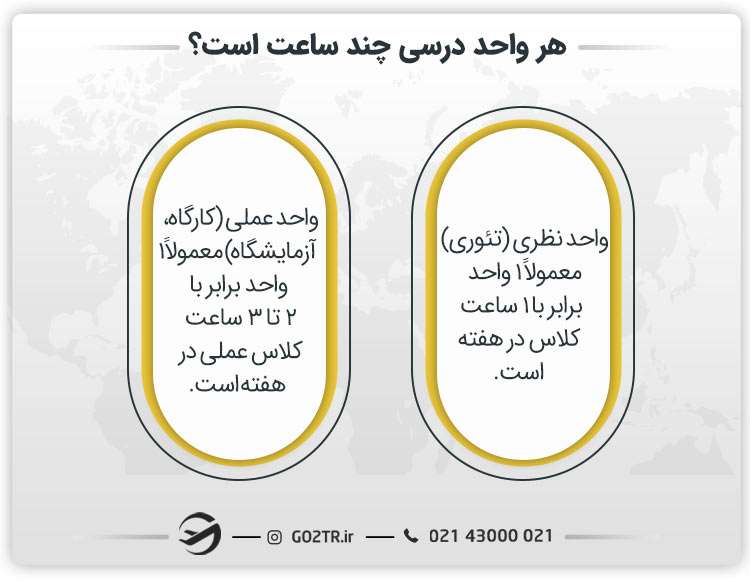 هر واحد درسی چند ساعت است؟