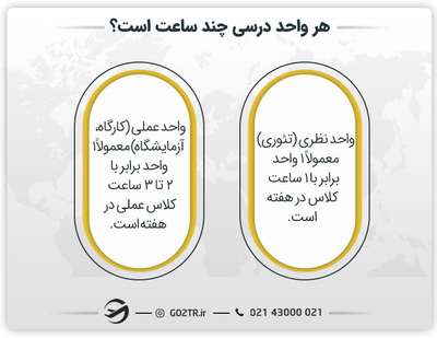 هر واحد درسی چند ساعت است؟