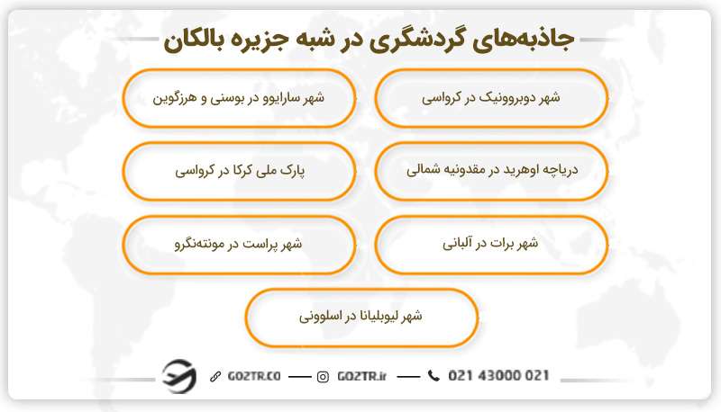 جاذبههای گردشگری در شبهجزیره بالکان