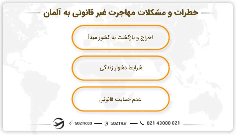 خطرات و مشکلات مهاجرت غیر قانونی به آلمان