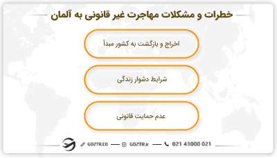 خطرات و مشکلات مهاجرت غیر قانونی به آلمان
